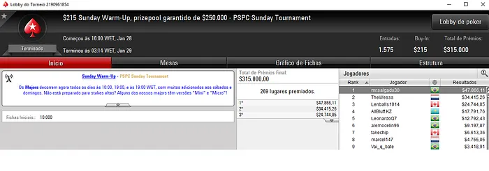 Forras Online: Felipe Salgado Vence Sunday Warm-Up (,866) & Mais 101