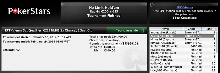 Armando Sbrissa e João Simão Forram Pesado; Ariel Bahia vai ao EPT de Viena 103