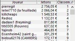 MTT Online : Le Portugal et la Lituanie à l'honneur sur PokerStars 102