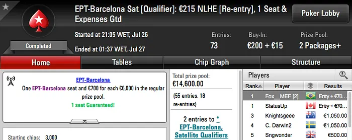 EPT Barcelona: Fox__MEF, João Simão e Fabiano Kovalski Cravam Entrada no Main Event 101