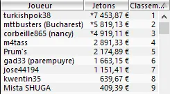 MTT Online : Sergio "GloryHouse" Aido gagne le NoS et le High Roller (24.585,58€) 103