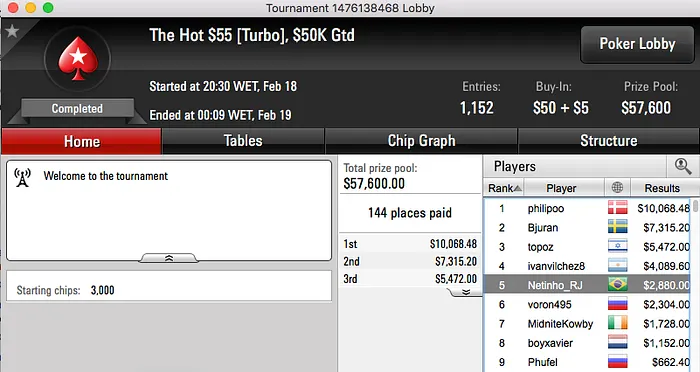 FellipeD, Frederico Volpe e leocir25 Faturaram no PokerStars 105