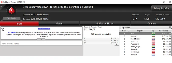 PokerStars: João Simão Crava Sunday High Roller e Embolsa ,481 & Mais 103