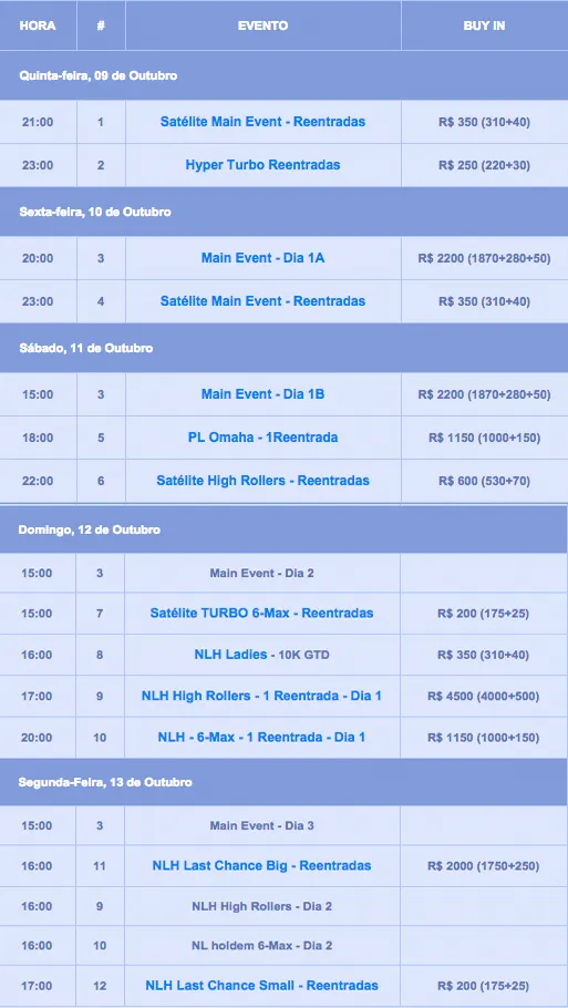 6ª Etapa BSOP de 9 a 13 de Outubro em Florianópolis 101