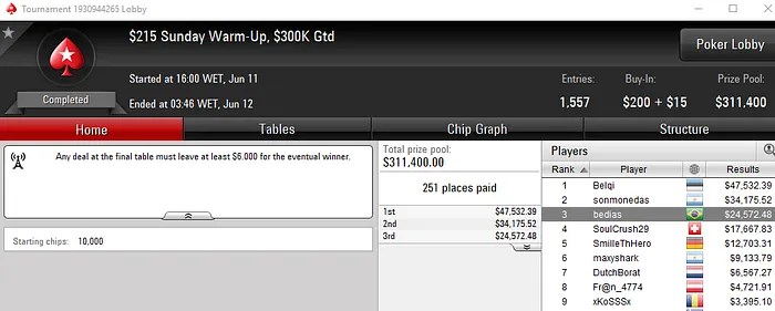 Forras Online: Nestoneto 3º no Sunday Million (USK) & Mais 105