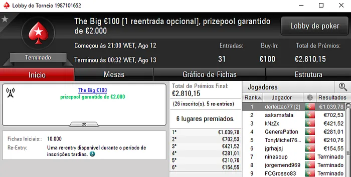 O Campeão de Sábado foi Derleizao77 101