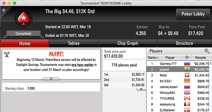 bauruzito, ARIELIPOKER e Padilha Brilham no PokerStars 109