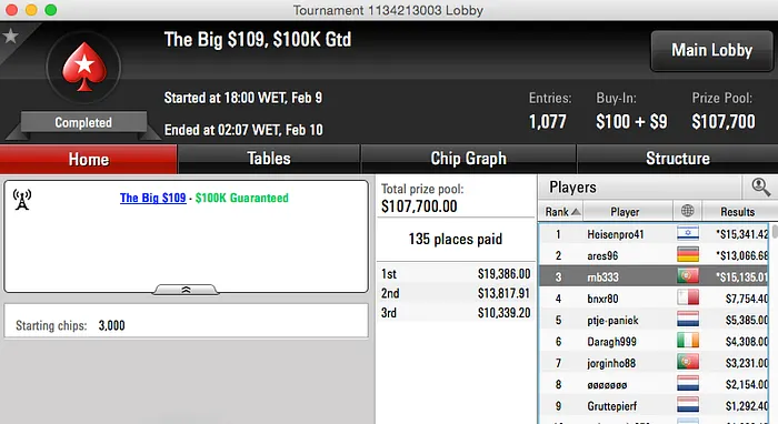 Artur Silva Vence Hot 9 & 3º no Big 9; Padrinho Vence Hot  & Mais 101