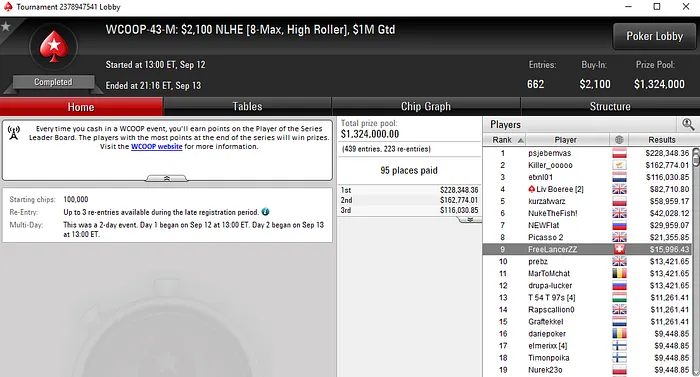 Michel Dattani 9º no WCOOP #43-Medium & Mais Resultados Lusos na PokerStars 101