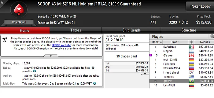 SCOOP 2016: Títulos para Thiago Crema (K) e Ricardo Silva (K) 102