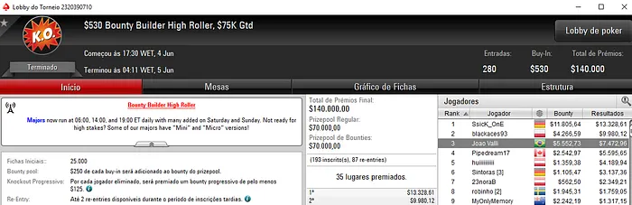 João Valli e Antônio Junior Brilham na Reta de Segunda no PokerStars 101