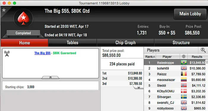 thaleskoppe Crava Big , vinizuxo o Hot  & Mais 101