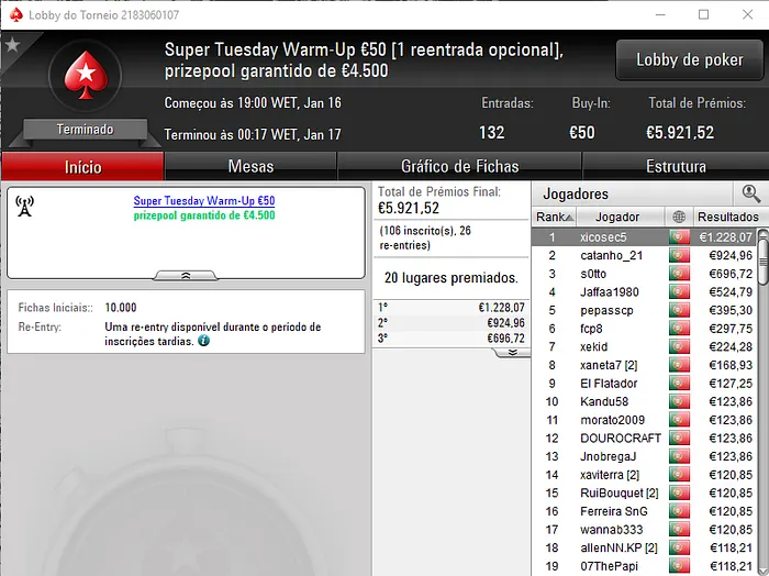 Rui Bouquet Vence Super Tuesday €100 e rmsgold o The Hot BigStack Turbo 104