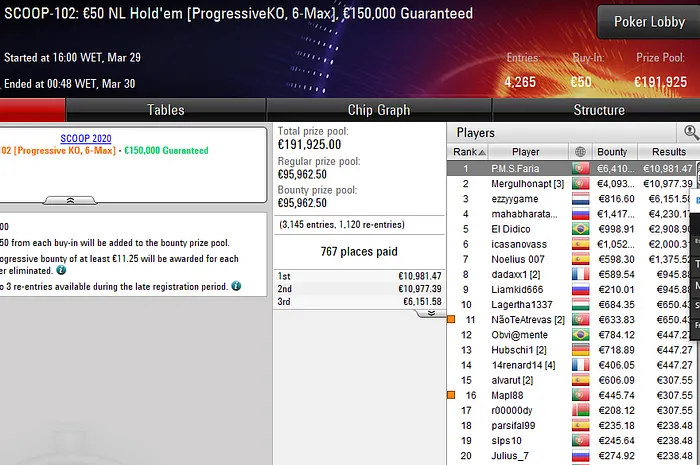 pokerstars scoop