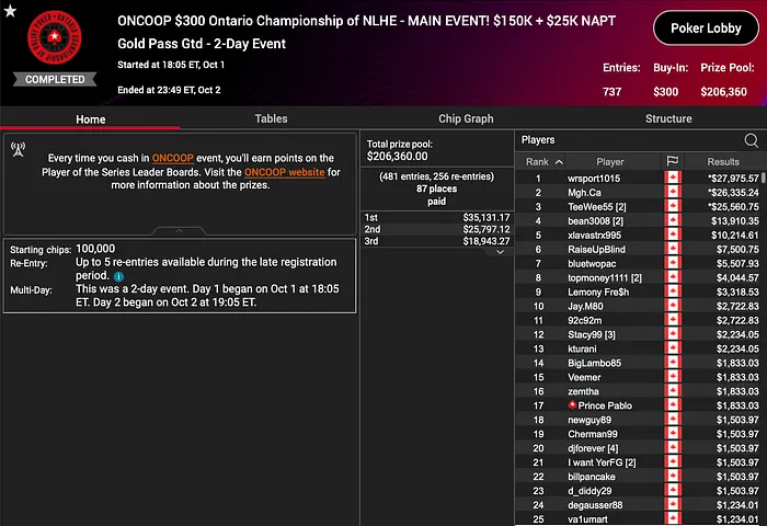 ONCOOP Main Event