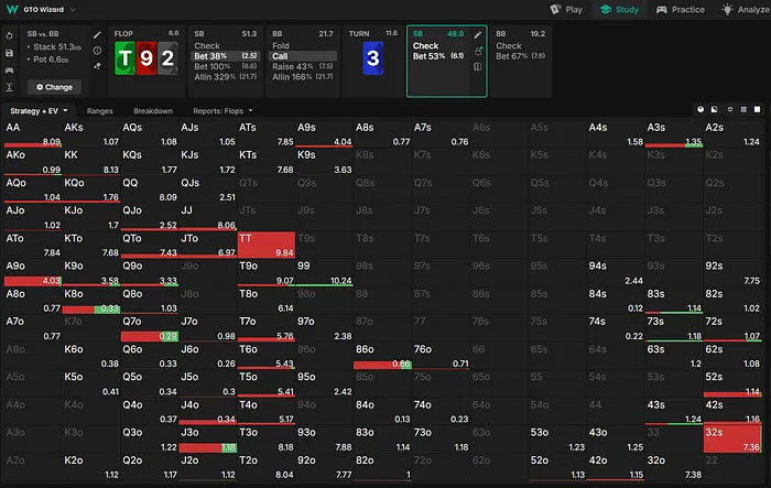 Small blind turn range