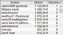 MTT Online : "JoeIngramOBV" ship le FPS Online Mini Event et passe le 1$ million de gains 107