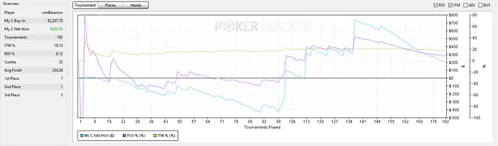 O Desafio de Zilkar Baranow - Dia Dois e Três 101