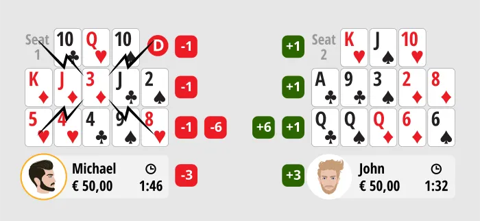 Chinese Poker