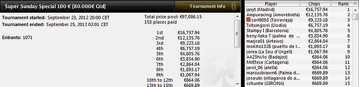 'javyt' gana el 16.757€ en el Sunday Special 101
