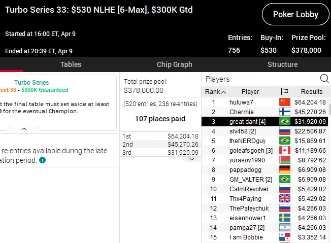 PokerStars Turbo Series