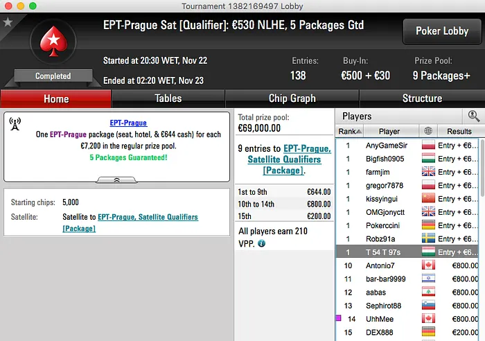 Hexa: João "Naza114" Vieira Ganha 6ª Entrada para o EPT Praga; Tomás Paiva Faz o Bi 102