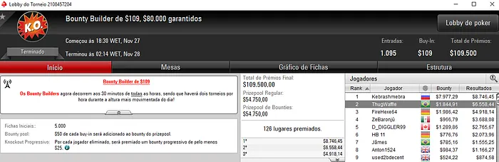 Bernardo Dias 2º e kartt 3º no Daily 500 do PokerStars & Mais 102