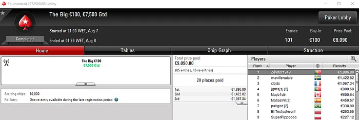 Cabez1nho Vence o Night on Stars €100; ZéVitor1949 Amealha Prémios & Mais 103