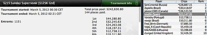 Grandes pinchazos de los jugadores españoles durante el fin de semana en PokerStars 105