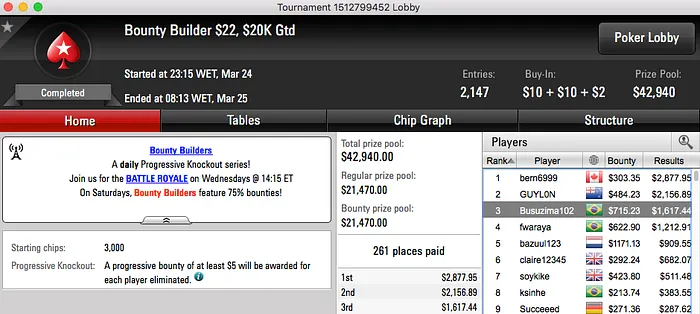 papatudin, goiaba25 e Melo Jr Faturaram no PS & Mais 114