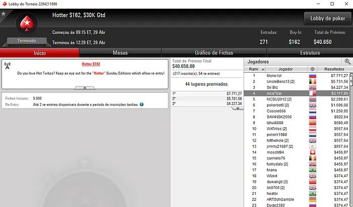 Rui Sousa em Destaque na Sessão de Poker Internacional & Mais 105