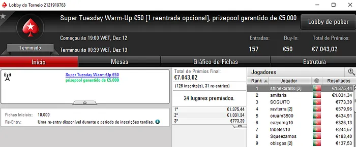 PokerStars.pt: Pedro "whitequality" Olaio Vence Super Tuesday €100 103