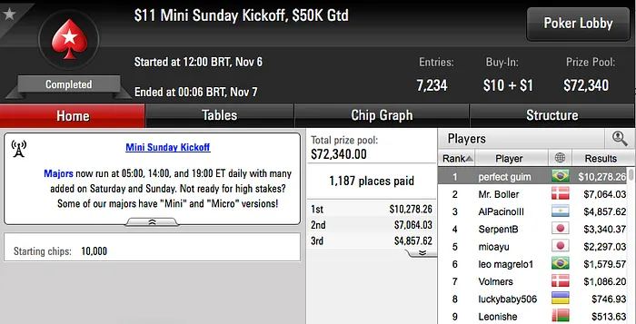 FellipeD, Pardal77 e Jbittar Brilharam na reta de Domingo 109