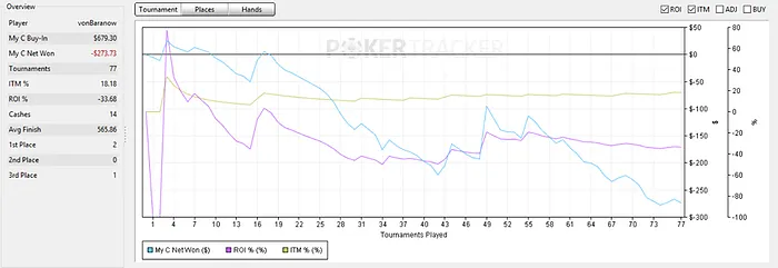 O Desafio de Zilkar Baranow - Dia Zero e Dia Um! 101