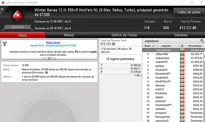 falcao9_19 Vence Evento #11 High e TREVOR2403 o Evento #12 High 104