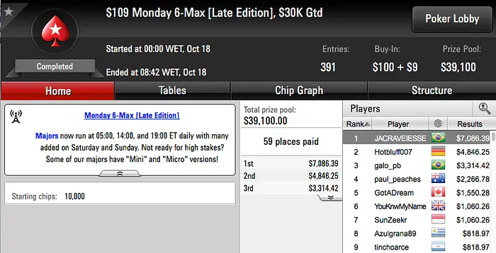 JACRAVEIESSE Crava 9 Monday 6-Max & Mais 101