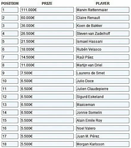 Gran Final del Spanish Poker Tour 2010: Marvin Rettenmaier, ganador; Julio Doce "Tule", MVP... 101