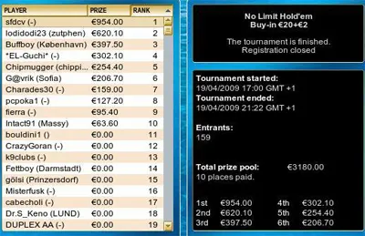 5 Minutos de Fama - Poker Tuga 128