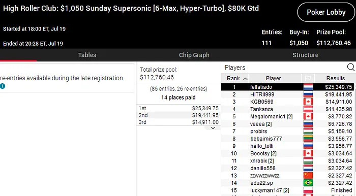 pokerstars poker online