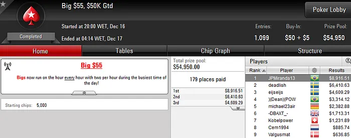 Forras Online: JPMiranda13 Vence Big ; BredaBreda Crava Hot 9 101