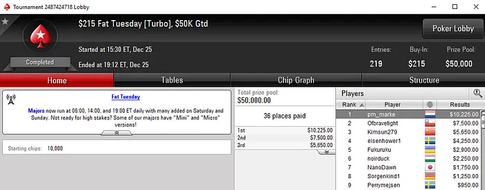 Pedro Marques e Sérgio Veloso em Destaque no Natal Internacional 101