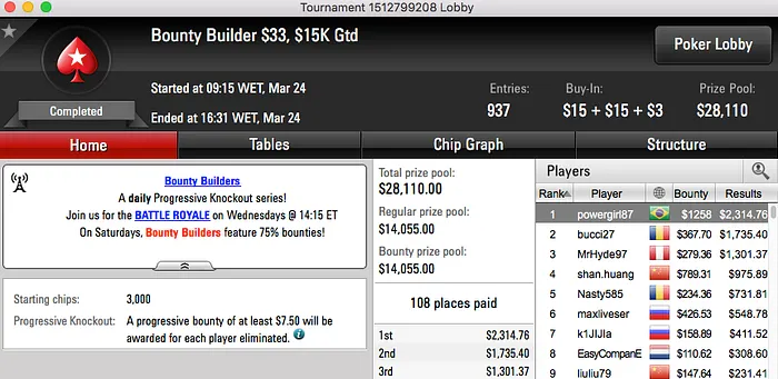 papatudin, goiaba25 e Melo Jr Faturaram no PS & Mais 108