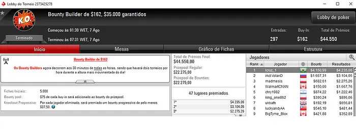Brasileiros Brilham no Monday 6-Max e em Versões do Bounty Builder 103