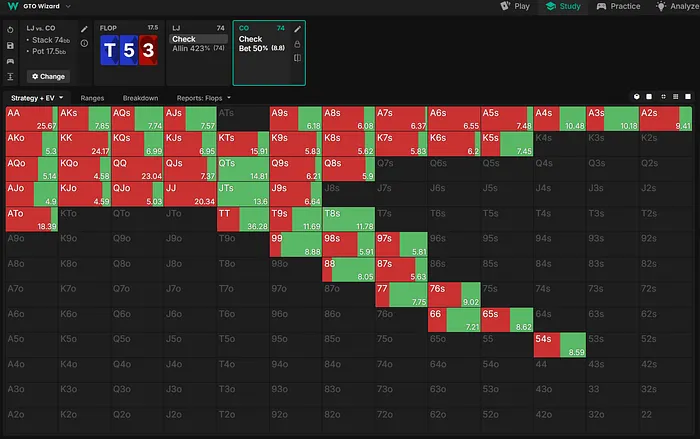 Velasevic range on the flop.