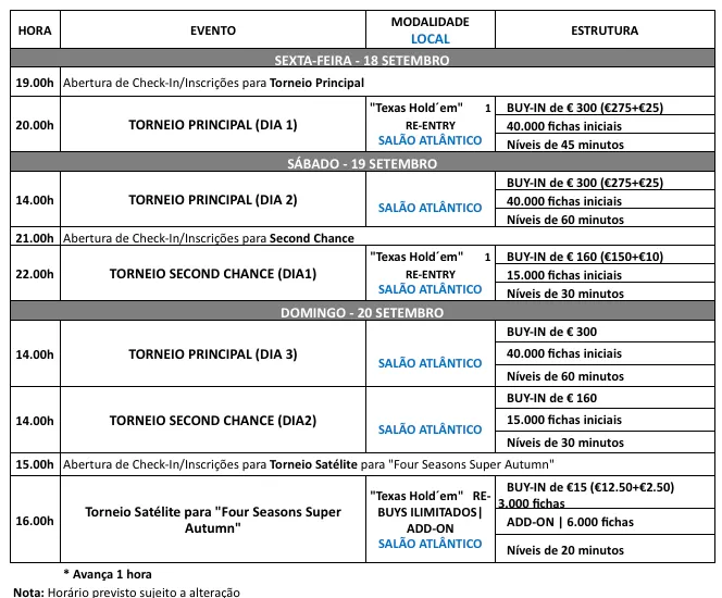 Solverde Poker Season: Etapa 8 Arranca Hoje às 20:00 em Espinho 101