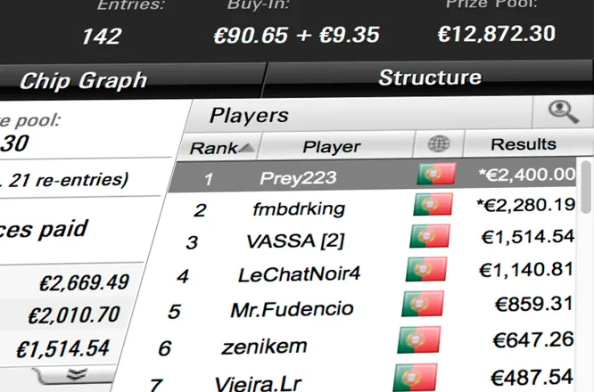 torneios poker online pokerstars.pt