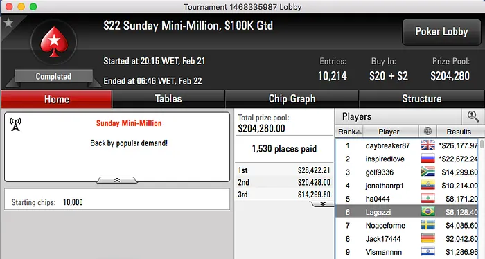 Ramon "PESCANCO" Sfalsin Vice no Bigger 2 & Mais 112