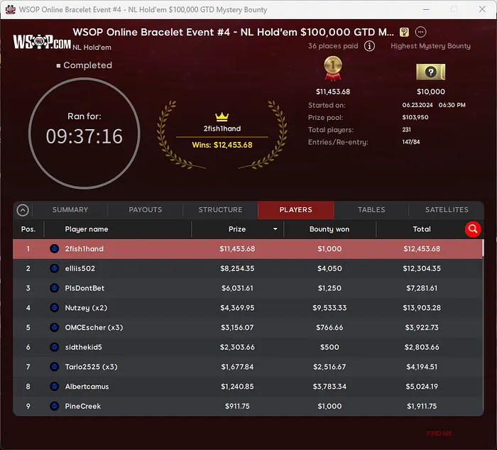 Kyle "KMILLER1979" Miller & Troy "2fish1hand" Laypo Among Recent WSOP PA Online Bracelet... 102