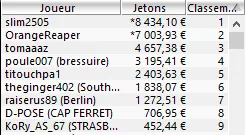MTT Online : Bertrand "ElkY" Grospellier vainqueur du Sunday High Roller (10.142€) 103