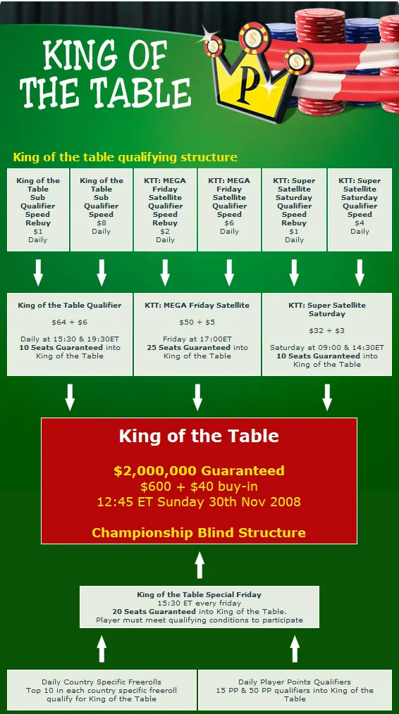 Party Poker Comemora Lançamento do Novo Sofware com Mais de  Milhões em Promoções 102